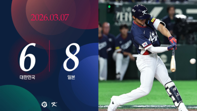 [2026 WBC] “홈런 3방 허용”…한국, 일본에 6-8 패배