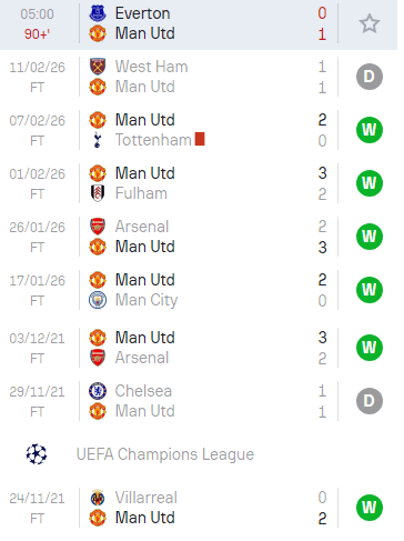 맨유 통산 9경기 연속 무패를 달성한 마이클 캐릭