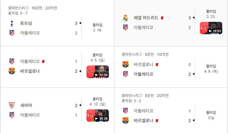 아틀레티코 마드리드 최근 6경기 1승 5패