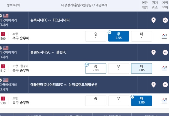 아침벳 미축 가본 결과