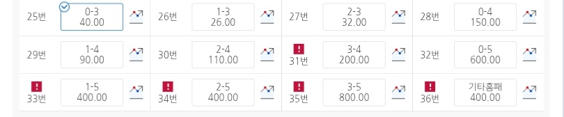 이건 또 뭔 개같은 경우지