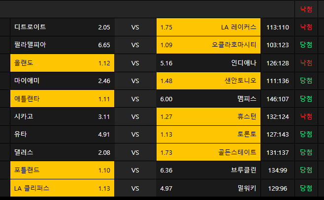 느바 로또벳 10폴중에 2폴낙 ㅋㅋ