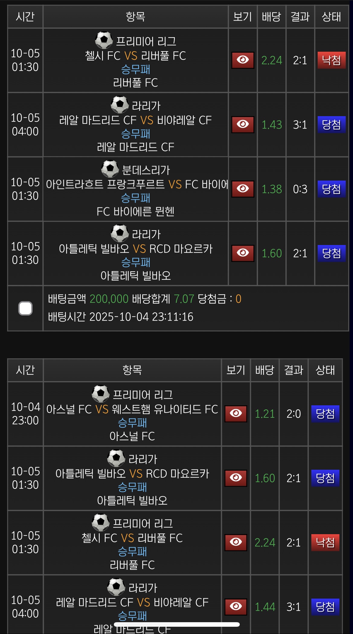 어제 리밥때문에 다 한폴낙 ㅜ 빨갱이새끼