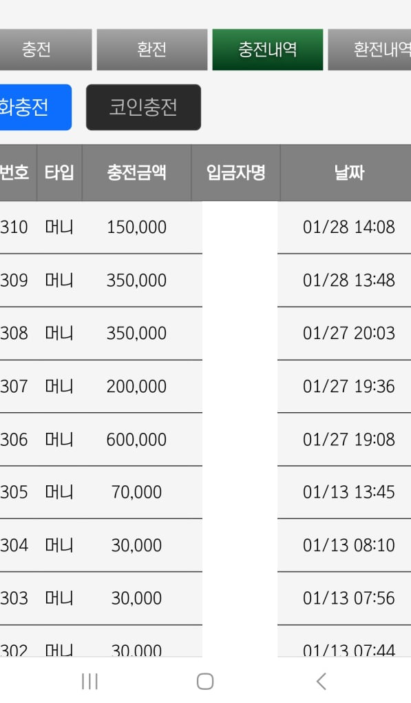 네임드