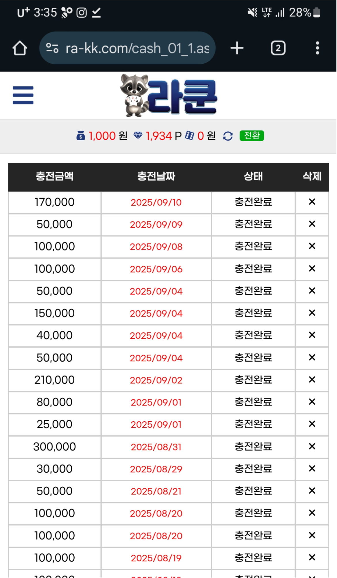 라쿤 후기