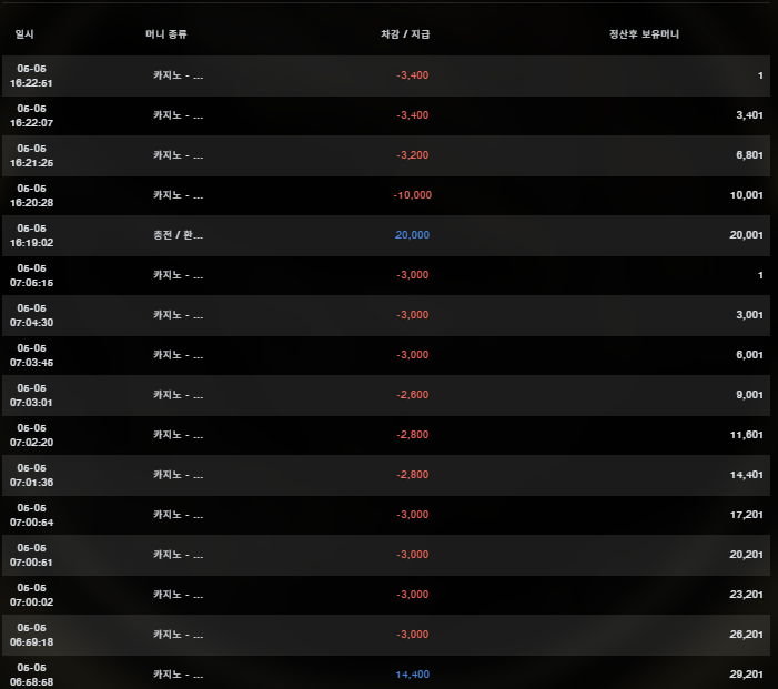 모모벳 후기
