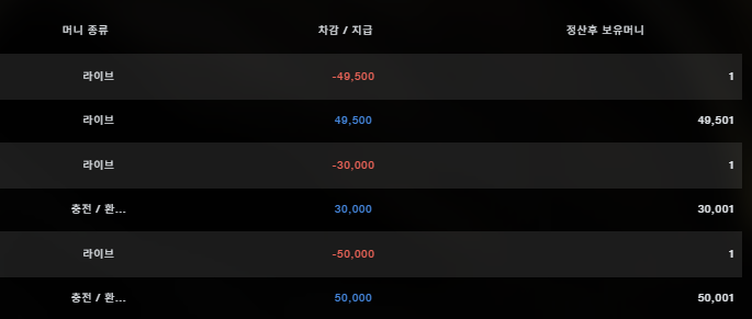 모모벳 후기
